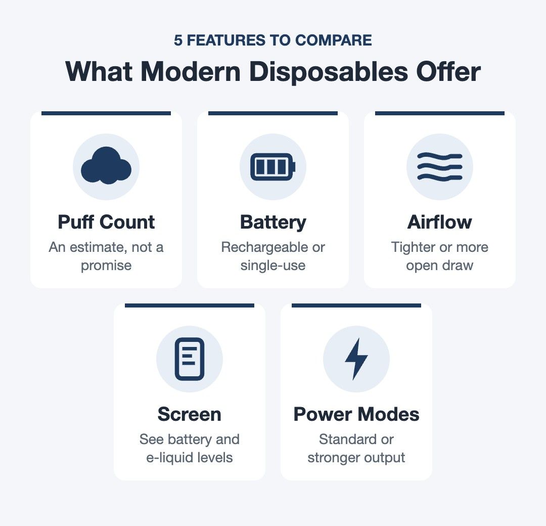 Five disposable vape features to compare: puff count, battery, airflow, screen and power modes