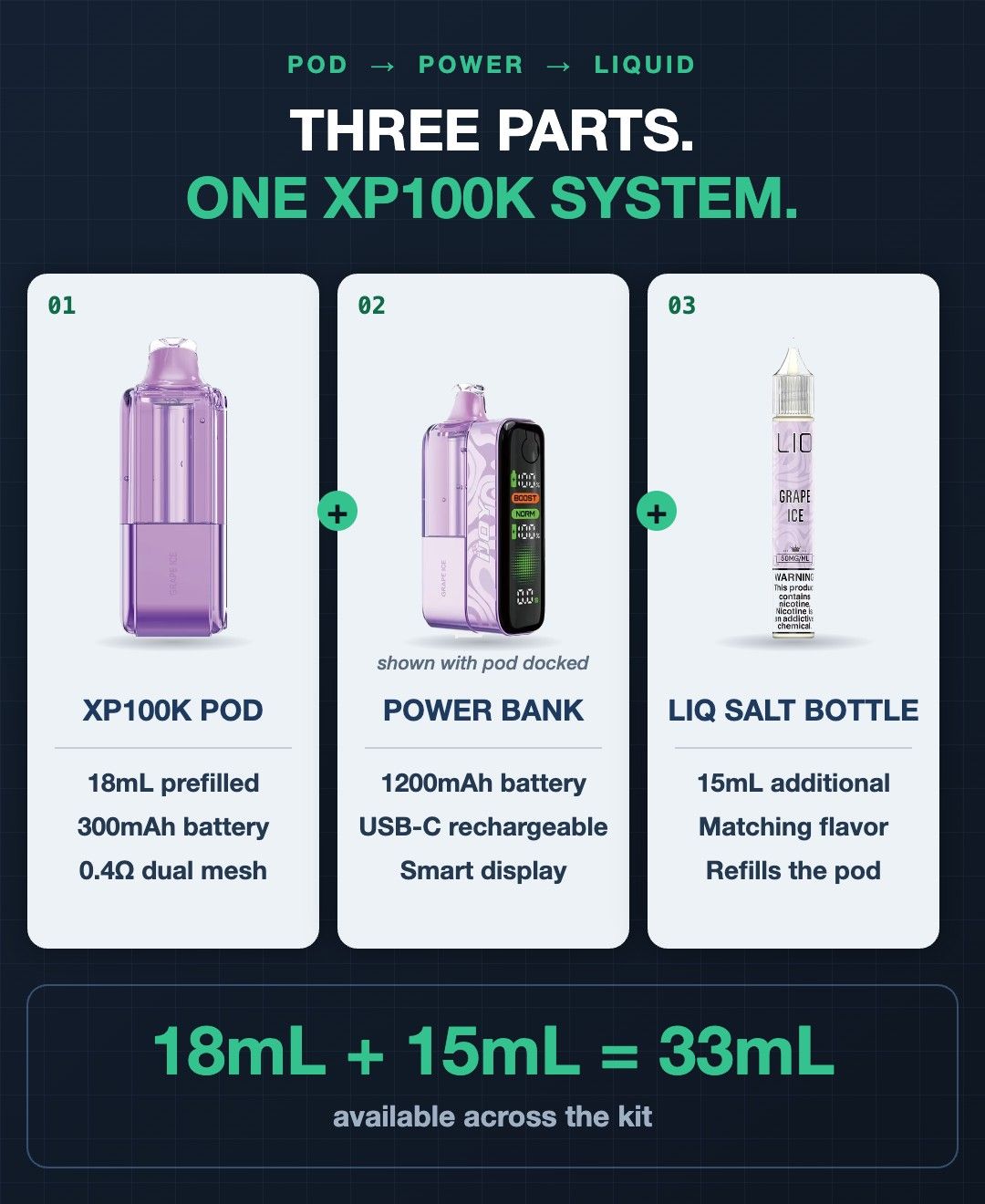 iJoy XP100K three-part system: 18mL prefilled pod, 1200mAh power bank and 15mL LIQ Salt bottle for 33mL total