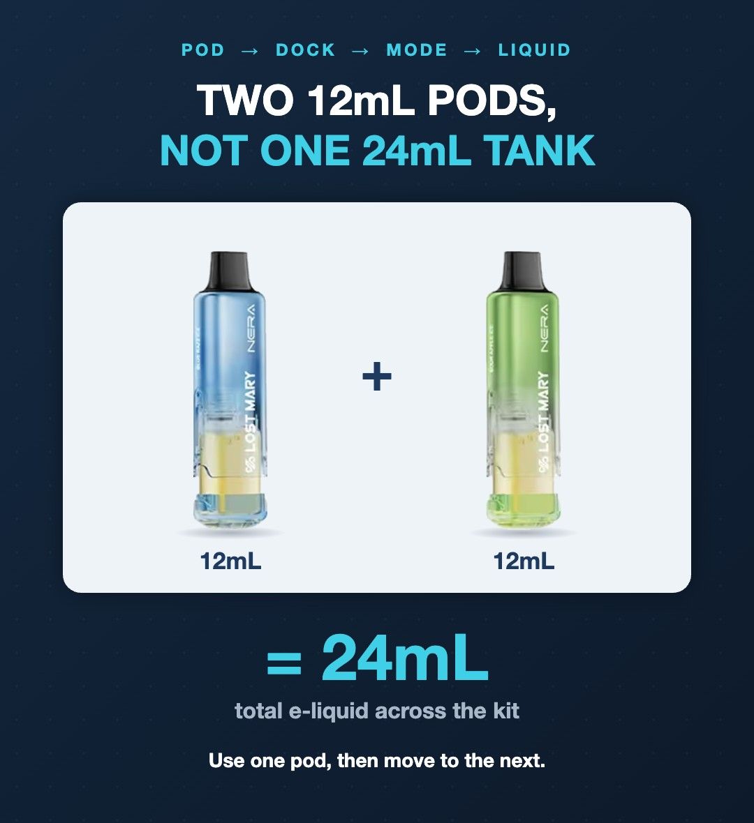 Lost Mary 70K kit holds two 12mL pods for 24mL total, not one 24mL tank