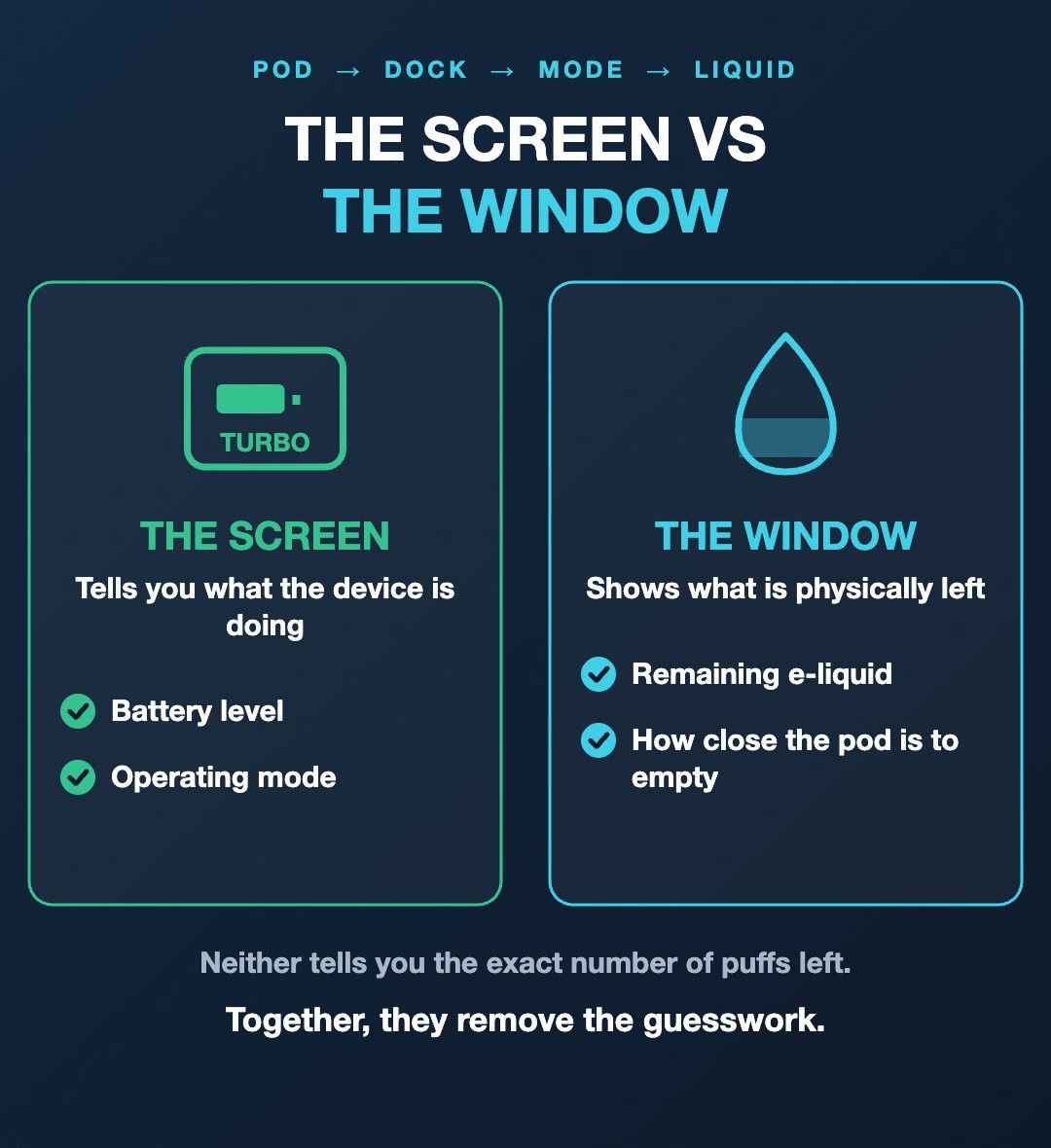 Lost Mary NERA FULLVIEW screen vs visible tank: the screen shows battery and mode, the window shows remaining e-liquid