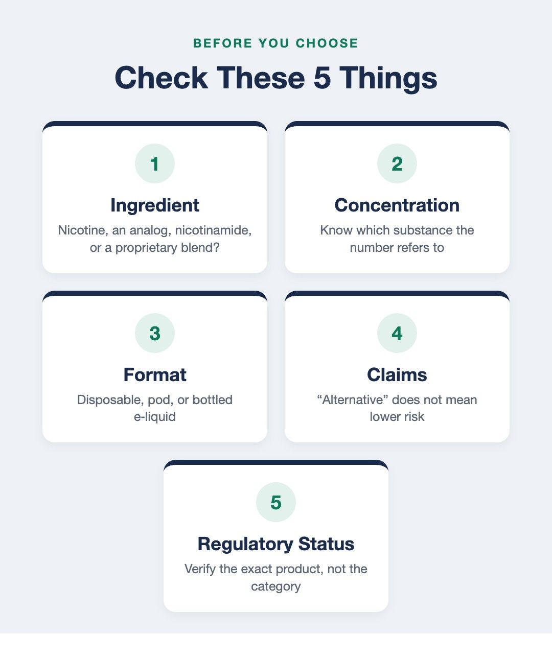 Before you choose, check five things: ingredient, concentration, format, claims, and regulatory status
