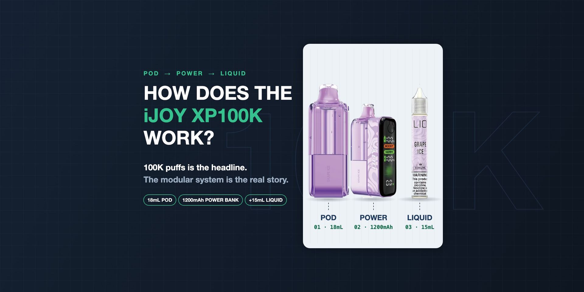 How Does the iJoy XP100K Work — and What Makes It Different?