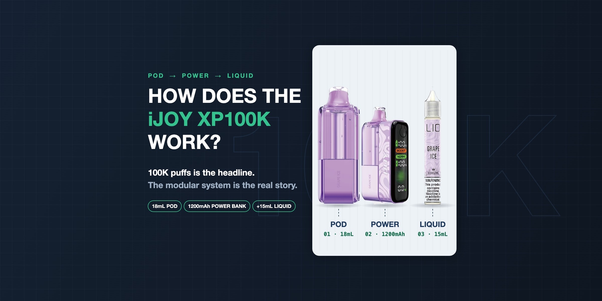 How Does the iJoy XP100K Work — and What Makes It Different?